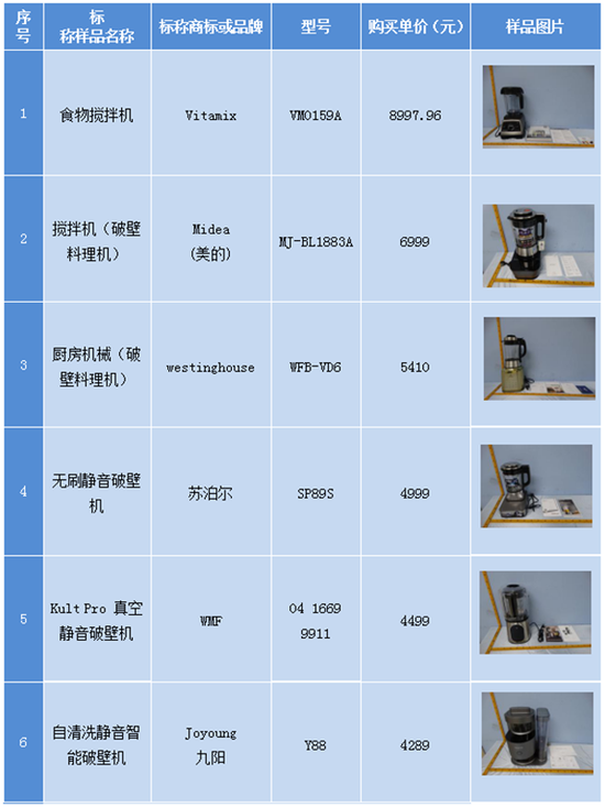 款破壁机对比 价格差异大越贵越好是消费误区 破壁机 小家电 厨房电器 新浪科技 新浪网