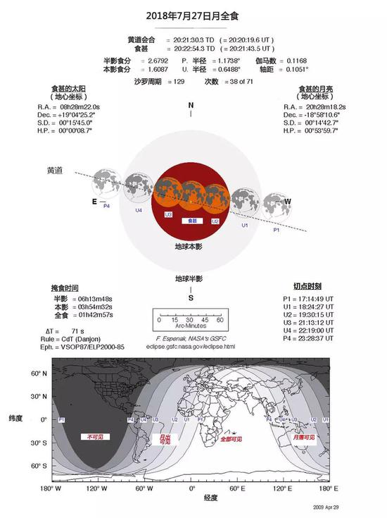 2018年7月27或28日，南美洲、欧洲、非洲、亚洲和澳大利亚可以看到月全食。月食专家Fred Espenak为美国国家航空航天局编撰的这张图表显示了这次“血月”食的细节和可见性预测。Credit： Fred Espenak/NASA GSFC