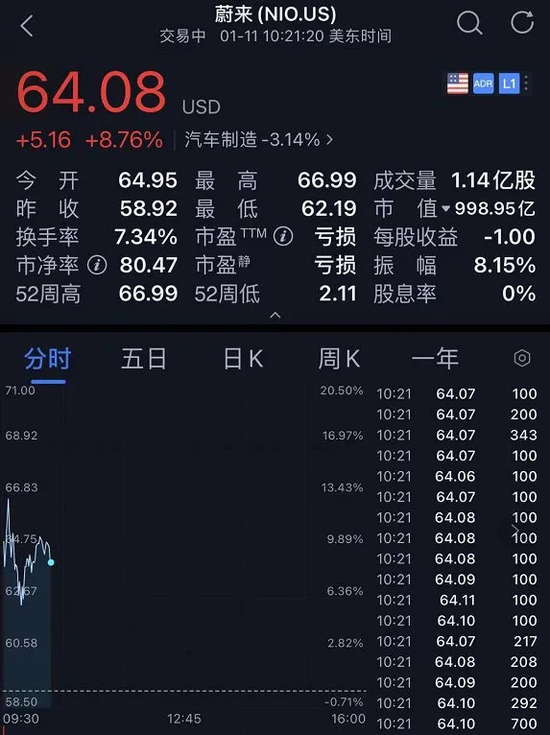 蔚来凭什么“拳打”宝马、奔驰“脚踢”特斯拉？