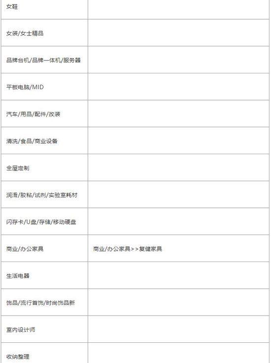 淘宝商家购后服务型视频开放品类