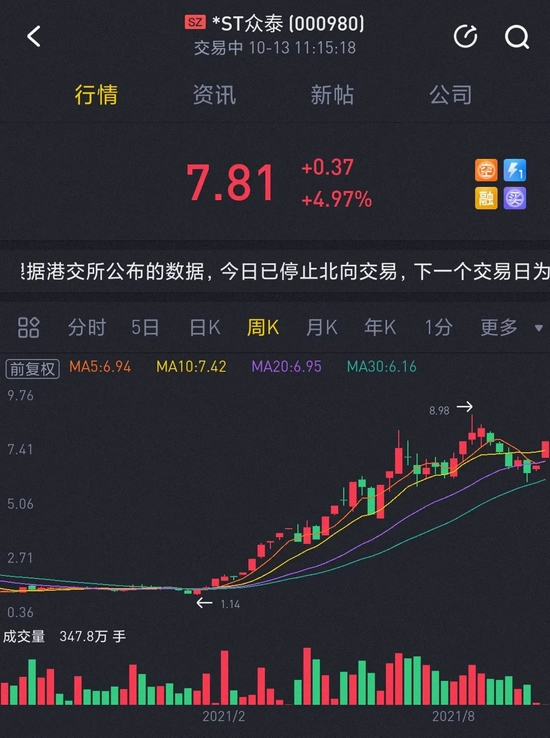 本月13日*ST众泰股价，图源老虎证券APP