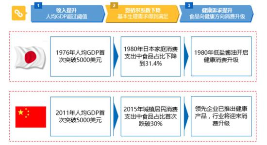 酱油在日本如何崛起的?