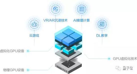 阿里云小程序:阿里云十年新战略发布:技术全部开放 20亿补贴小程序
