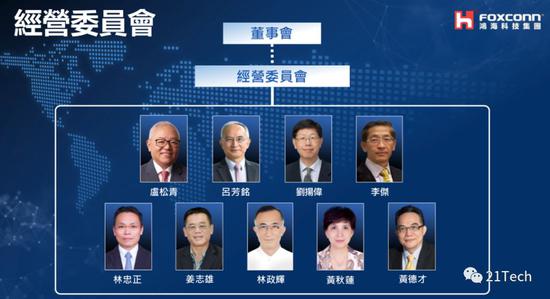 来源：鸿海内部PPT