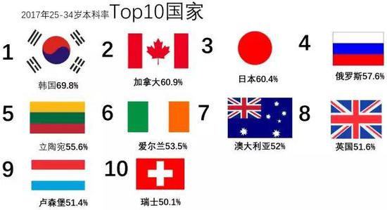 中国年轻人与日本年轻人有什么不同