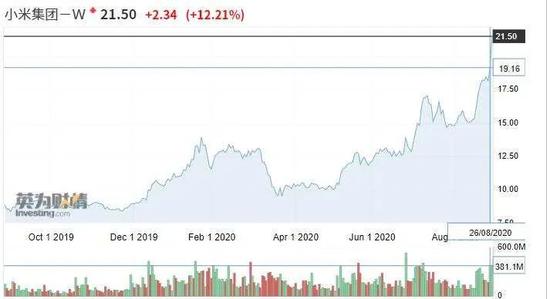「36氪」投资才是小米最赚钱的业务36氪2020-08-27 18:01:080阅