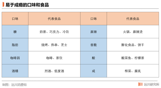 “成瘾型”餐饮，正在收割一代年轻人