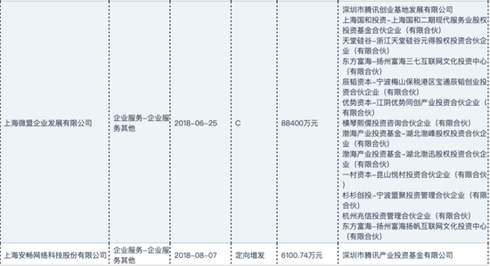 图/2016年到2018年930前投资的企服项目