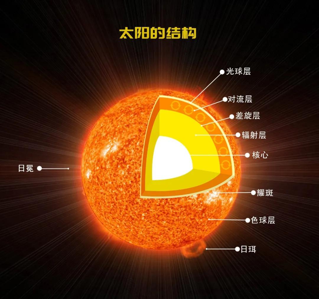 太阳星球图片素材-编号39823431-图行天下