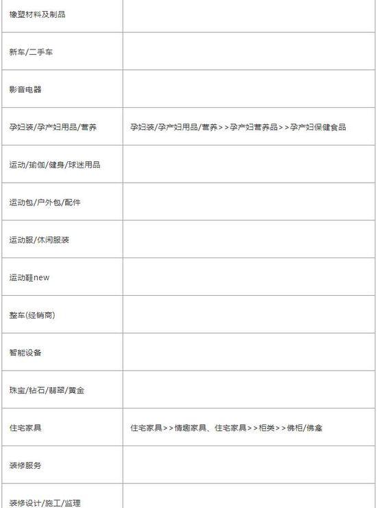 淘宝商家购后服务型视频开放品类