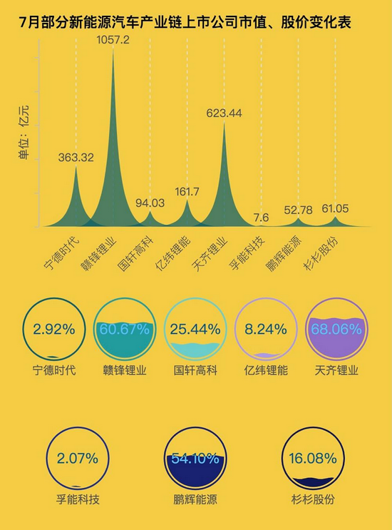 制表：每经记者段思瑶