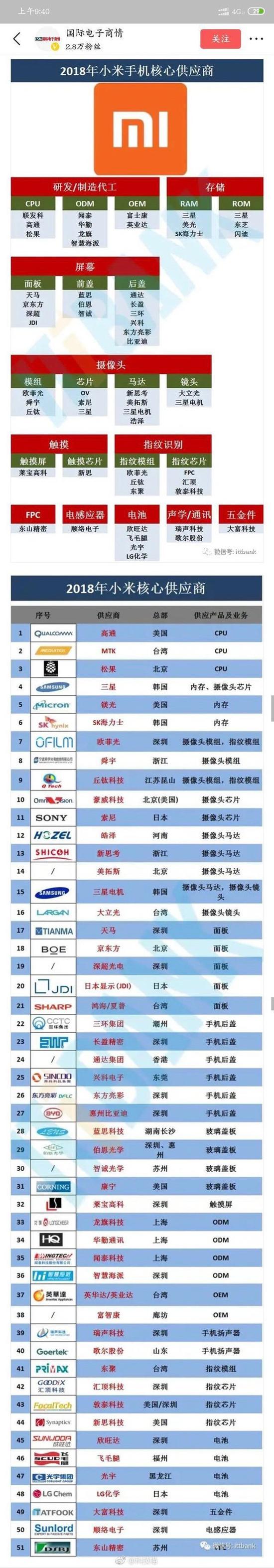 疑似小米核心供应商曝光