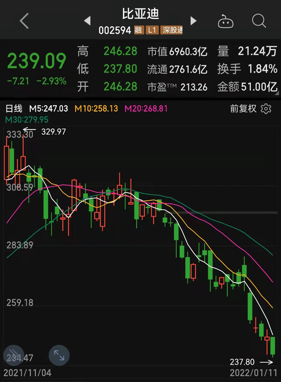 比亚迪万亿市值何时实现？这家券商预测：就在今年