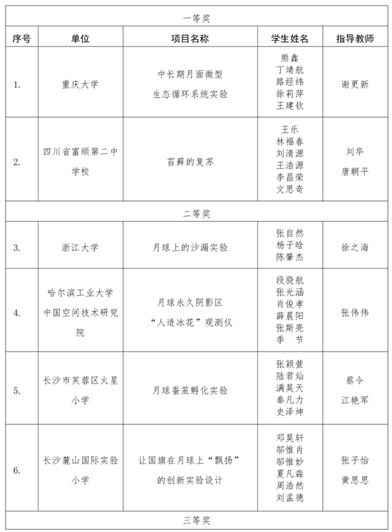 科学探索|嫦娥七号、小行星探测科普试验载荷创意设计征集获奖名单公布