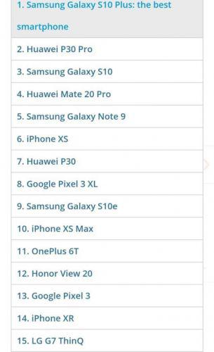 三星Galaxy S10荣获最佳手机排行榜第一 利用AI提高续航表现