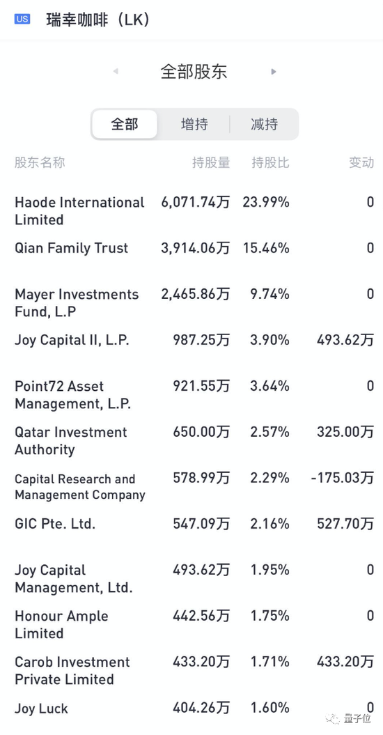瑞幸今天生意特别好：“再不薅，羊毛就没了”