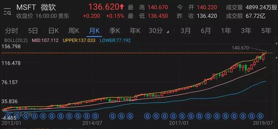 微软再称王：那个让人害怕的巨头，是怎么回来的？