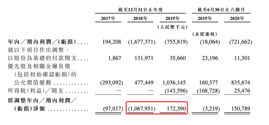 滴滴顺风车消失的一年多里 嘀嗒出行吃了个饱