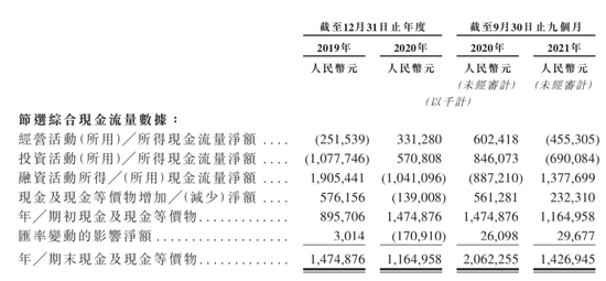 创事记|途虎养车要上市了：腾讯是大股东，三年亏了30亿