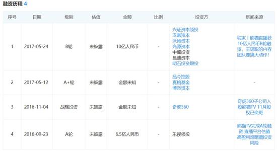 黄花菜都凉了:熊猫直播30亿是贱卖?再留着黄花菜都凉了
