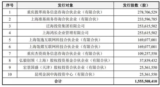 史玉柱重生上演蛇吞象 时隔两年重启305亿收购