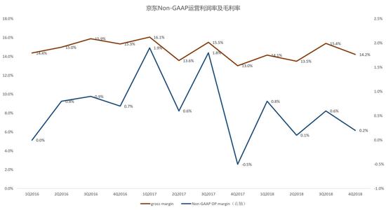 数据来源：Bloomberg