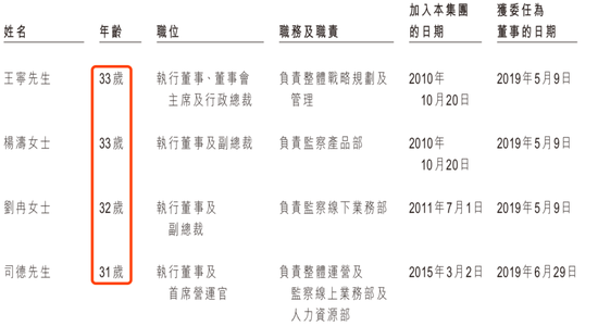 卖暴利产品月入十万