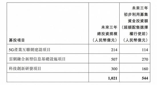 China|中国电信混改出现重要突破口