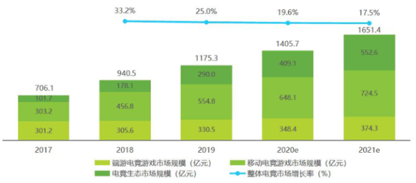 数据来源:艾瑞询问