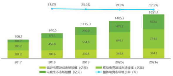 数据来源：艾瑞咨询