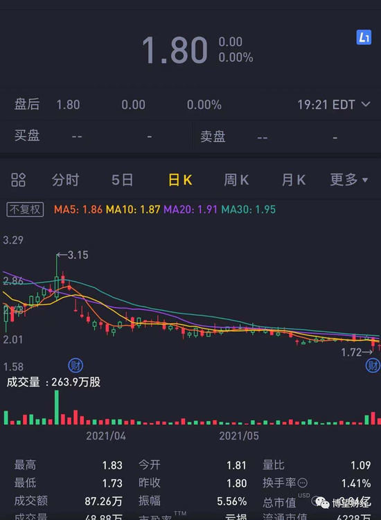 数据来源：老虎证券