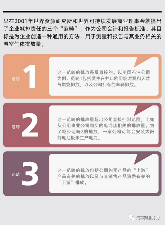 赫兹购入10万辆特斯拉电动汽车，全美汽车租赁行业风向要变？