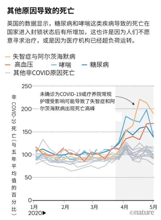 来源：英国国家统计局