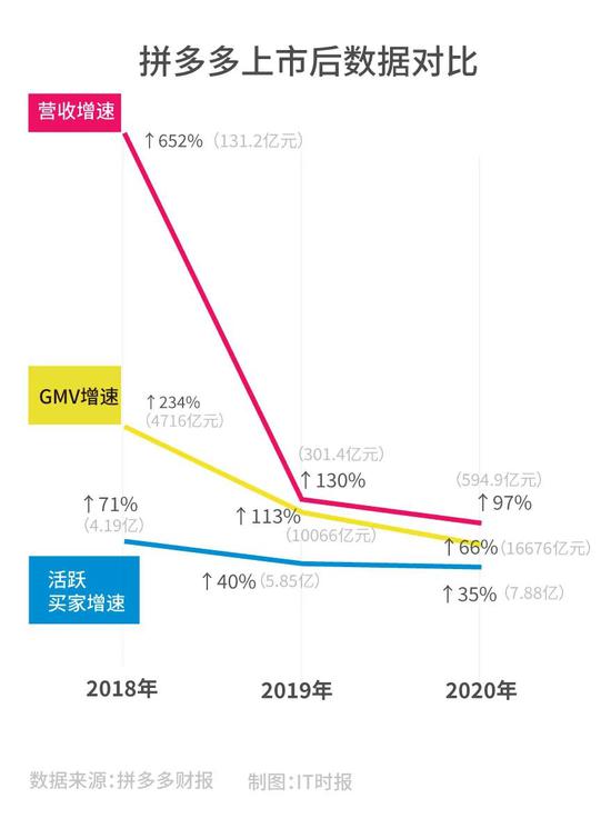 图源：IT时报