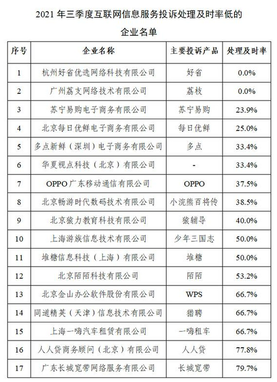 来源：工信部