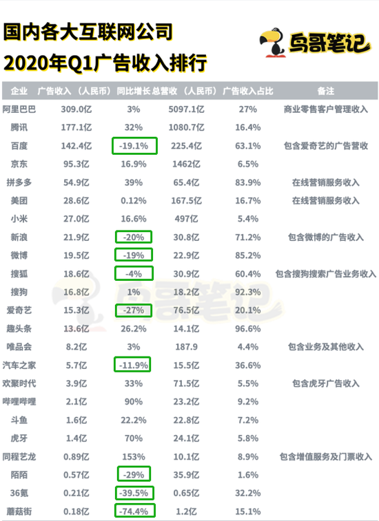 百度奇艺:“断舍离”经验丰富的百度 爱奇艺是下一个吗?