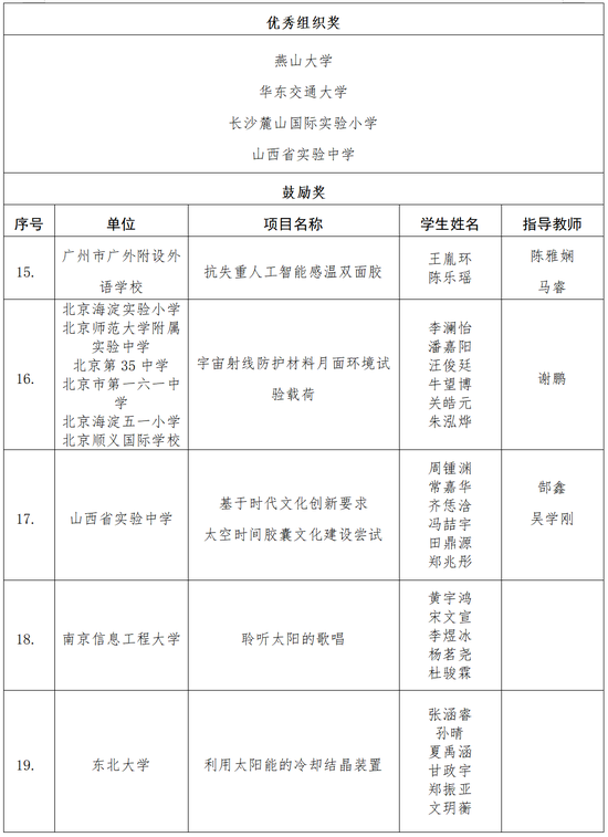 科学探索|嫦娥七号、小行星探测科普试验载荷创意设计征集获奖名单公布