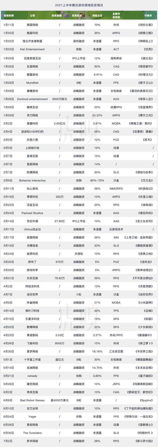 腾讯越来越不懂游戏了