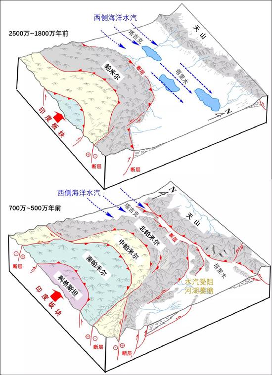 帕米尔高原向北突进过程的示意图| 帕米尔高原靠近天山。