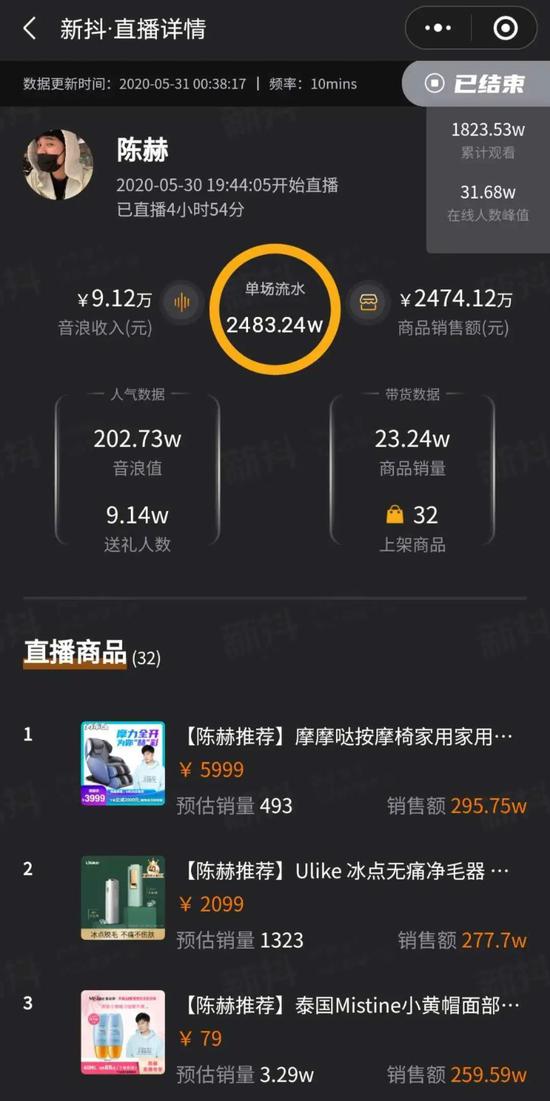 第三方测网站带货能力数据测