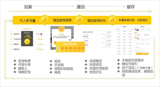 QuestMobile秋季報告:移動互聯(lián)網(wǎng)兩大梯隊已形成