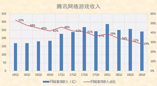 游戏帽子:腾讯摘下“游戏公司”帽子