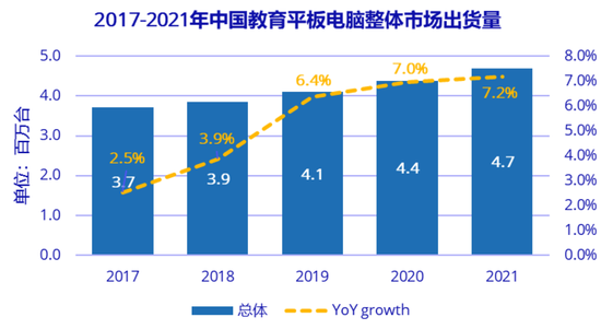  ▲ 稳步上升。 图片来自：IDC