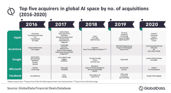 苹果:人工智能、AR、VR、自动驾驶等催化剂或引发其一季度创纪录