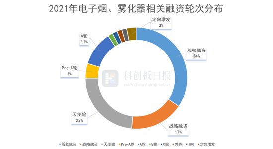 制图:新消费日报 数据来源:天眼查
