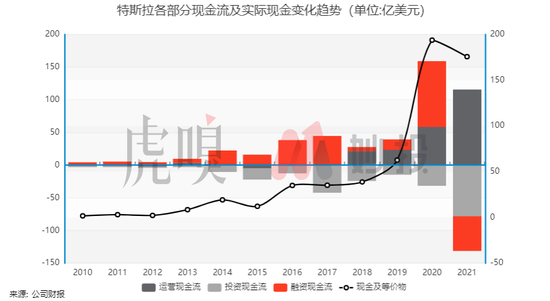 特斯拉的发展核心以及未来预期