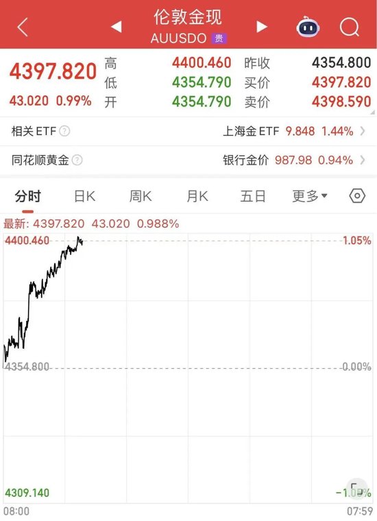 黄金白银，联袂创历史新高