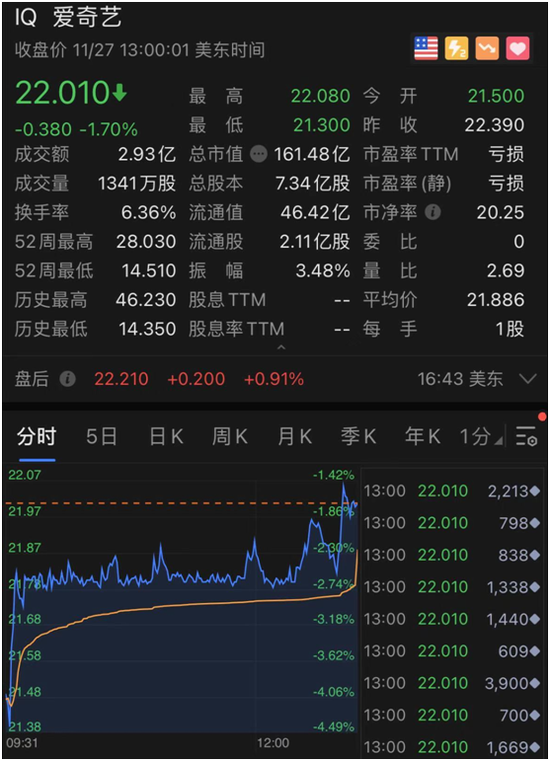 市值“碾压”股神 特斯拉一周暴涨20%飙升6000亿