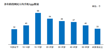 ͼ 1 ˾ֻAPPԴ桷