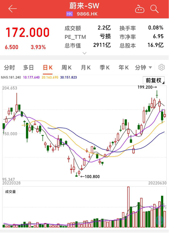 反转！多家国际投行批驳灰熊做空蔚来，重申买入评级